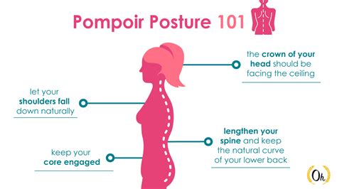 pompoir|Pelvic Floor Health Guide 